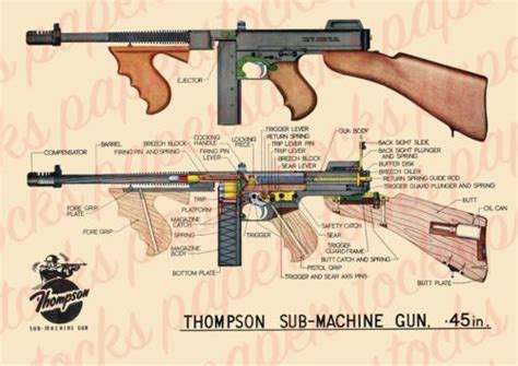 Thompson Submachine Gun Components