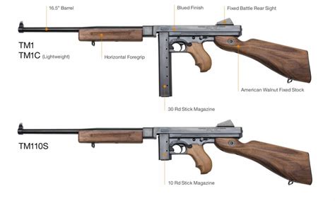 Thompson Submachine Gun Specifications