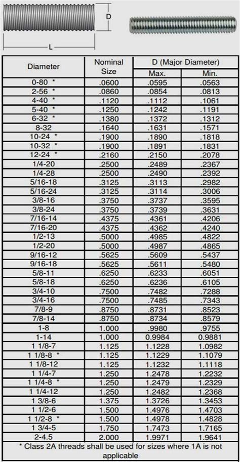 M3 Threaded Rod Specifications