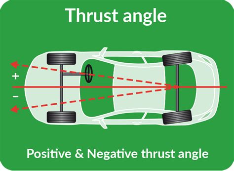 Thrust Angle