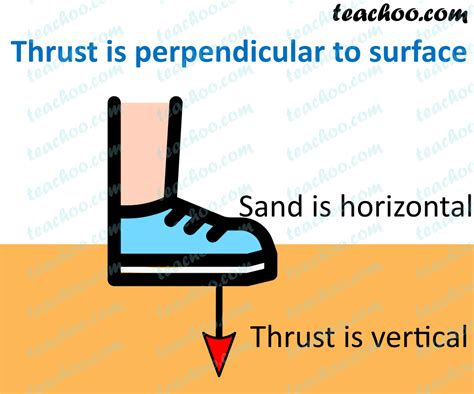 Thrust Examples