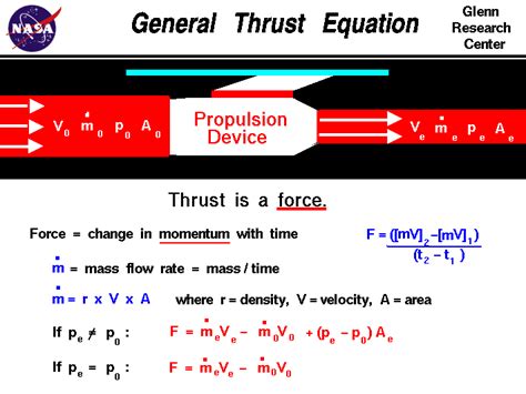 Thrust Formulas