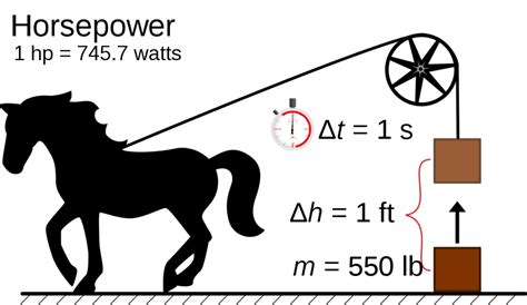 Thrust to Horsepower Examples