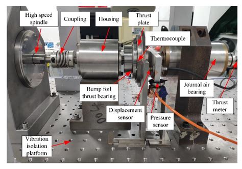 Thrust to Horsepower Optimization