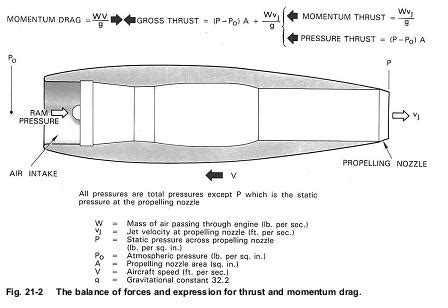 Thrust to Horsepower Testing