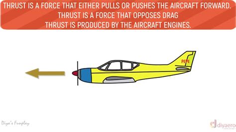 Thrust in Aerospace