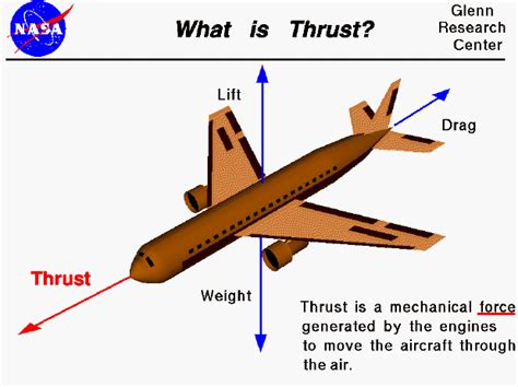 Thrust in Physics