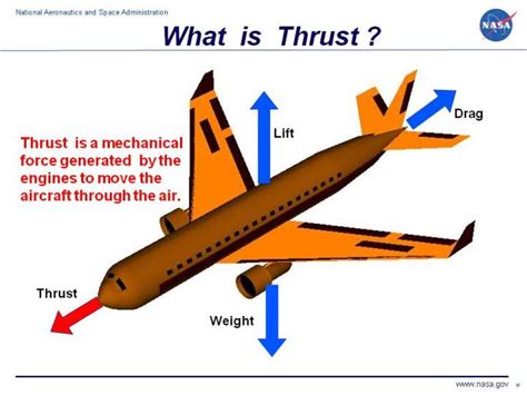 Thrust Meaning