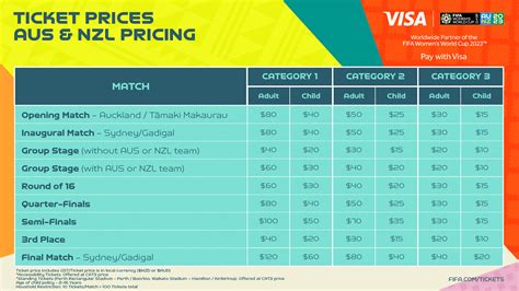 Description of Ticket Prices