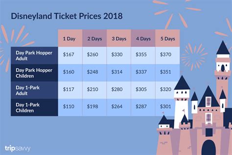 Ticket Prices