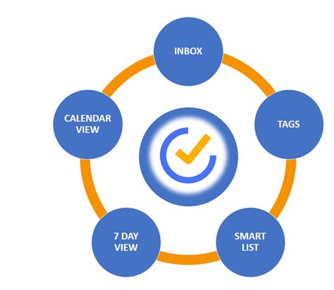 Ticktick Features