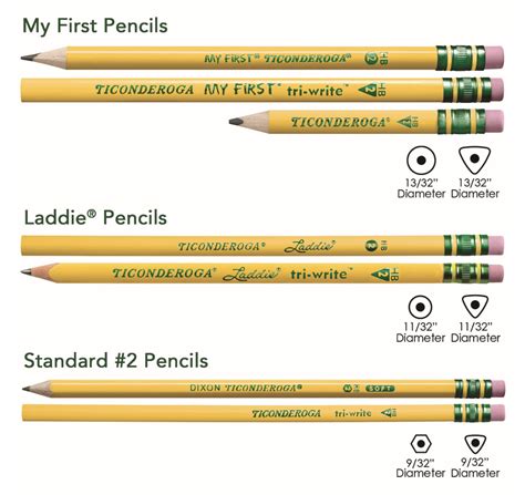 Ticonderoga Pencil Advantages