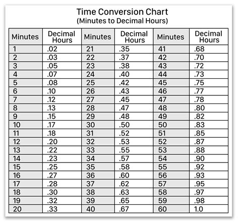 Time Conversion Made Easy