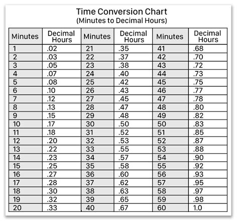 Time Conversion Image 9