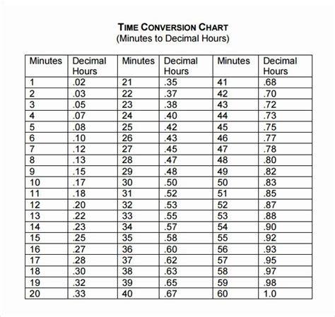 Time Conversion Image 4