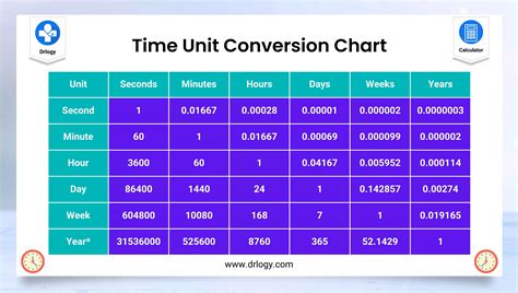 Time Conversion Image 10