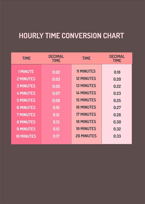 Time Conversion Image 7