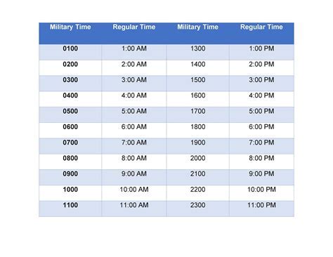 Time Conversion Image 5