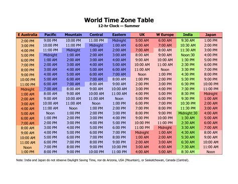 Time Conversion Tools