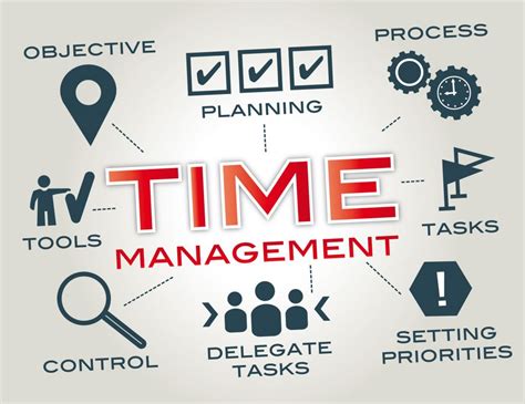 Time Management Strategies