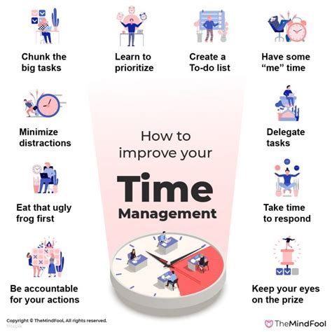 Time management concept