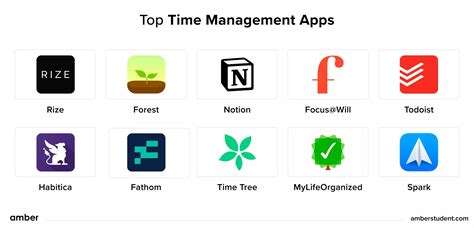 Time management apps for students