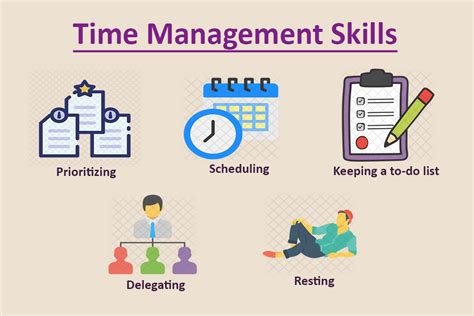 Developing Time Management Skills