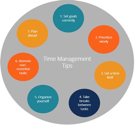 Time management strategies