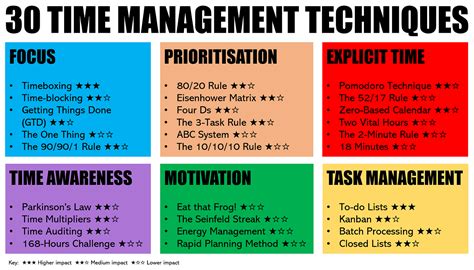 Time Management Techniques Used in Karen Adams Calendar Guide