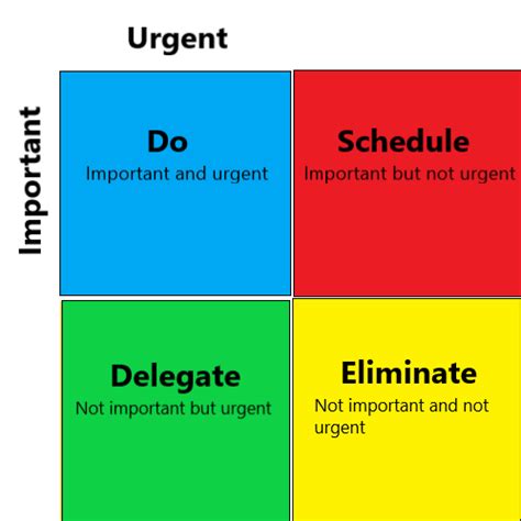 Time management tools and resources