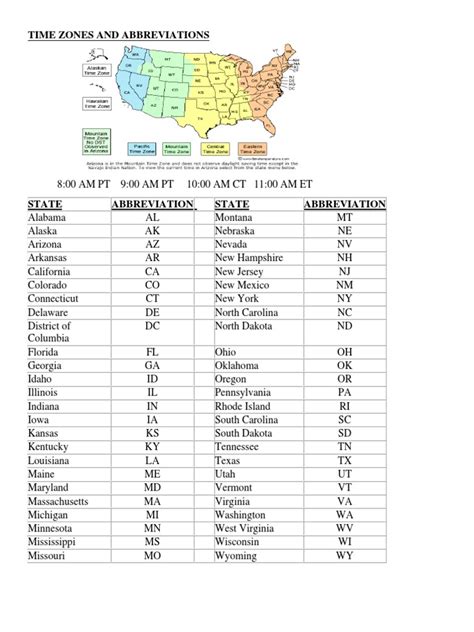 A list of common time zone abbreviations