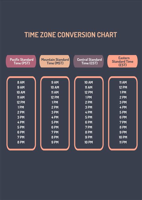 World Time Zones Map