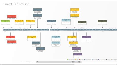 Timeline Creation Software