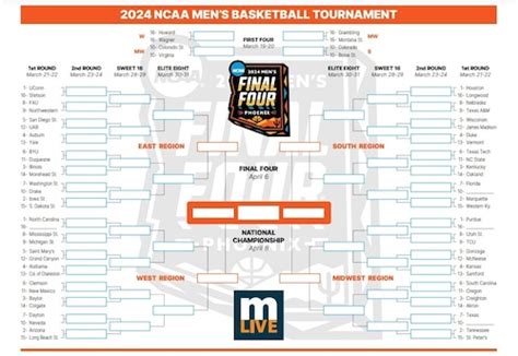 Tips for filling out your bracket