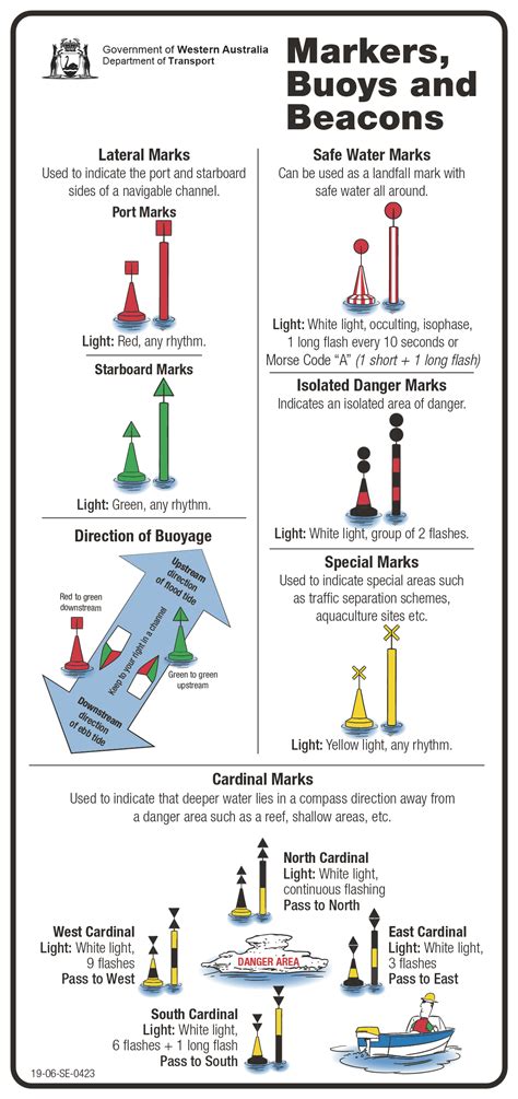 Tips for navigating carrier terminology concept