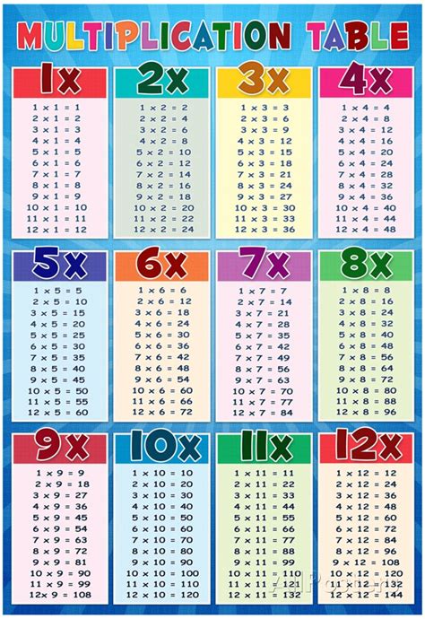 Tips for Teaching Multiplication Tables