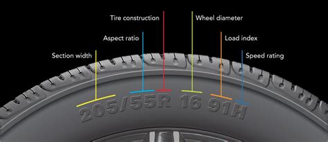 Tire size