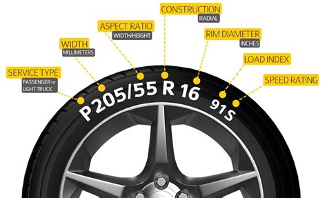 Tire size chart