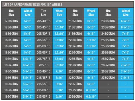 Tire size performance