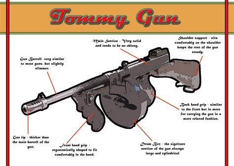 Tommy Gun Design and Features