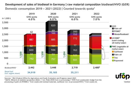 Tons and Tons of Biofuels