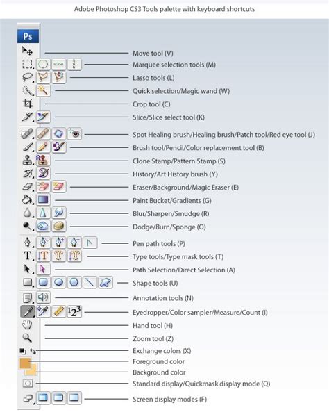 Tool Palette Shortcuts