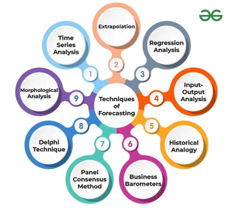 Tools and Techniques Used in Tactical Engineering and Analysis