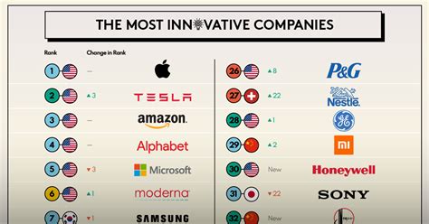 Top Companies in North Jersey