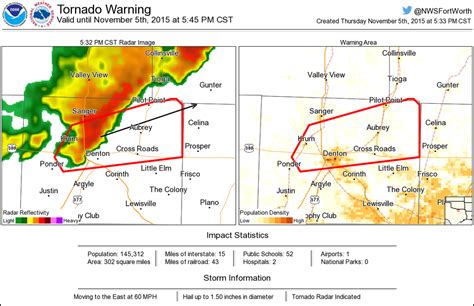 Tornado Risks in Pilot Point