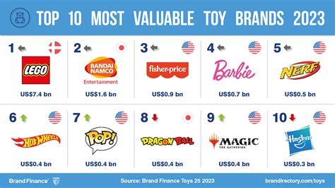 Toy Branding