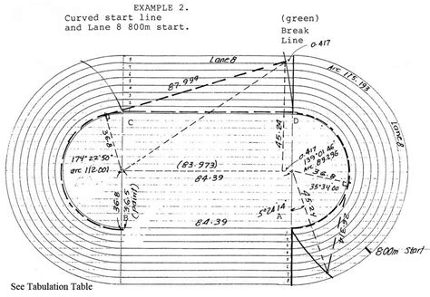 A diagram of a track oval