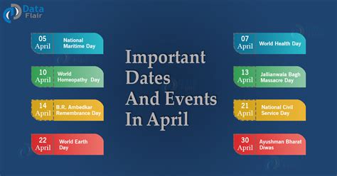 Tracking Important Deadlines and Events