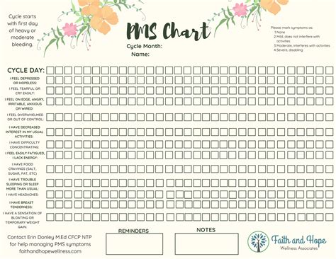 Tracking PMS Symptoms