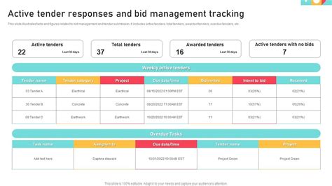 Tracking responses to the meeting invitation